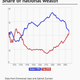 Image for article titled The Quartz Chart of the Year™ short-list is here